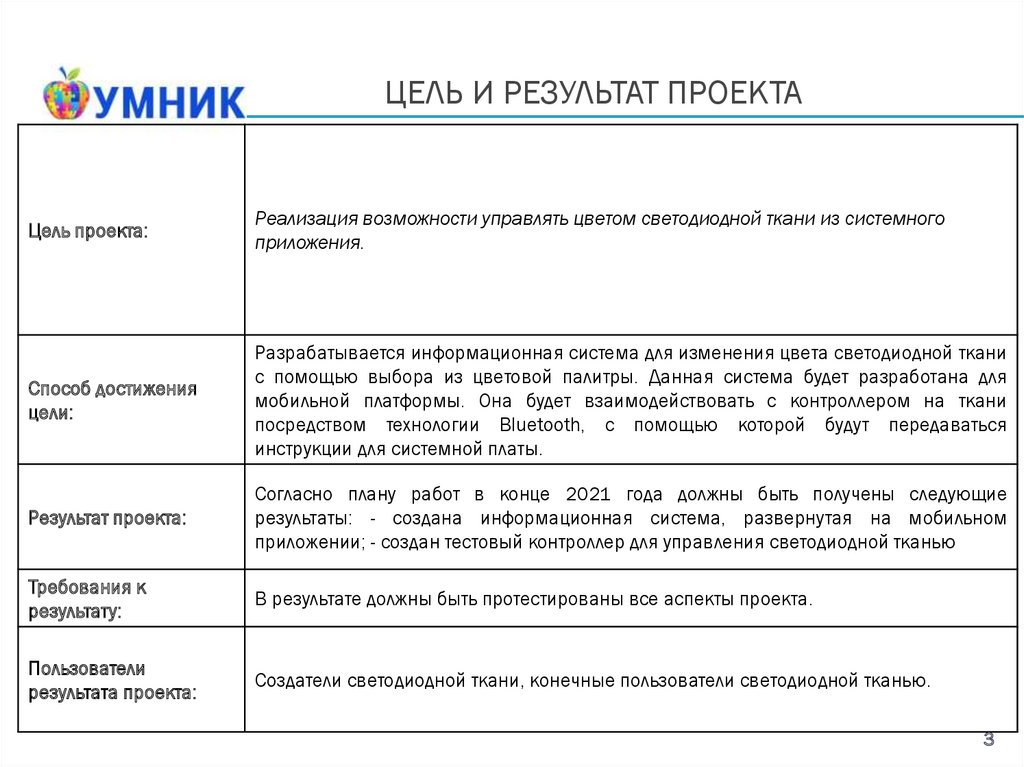 Предметная область проекта это результаты проекта