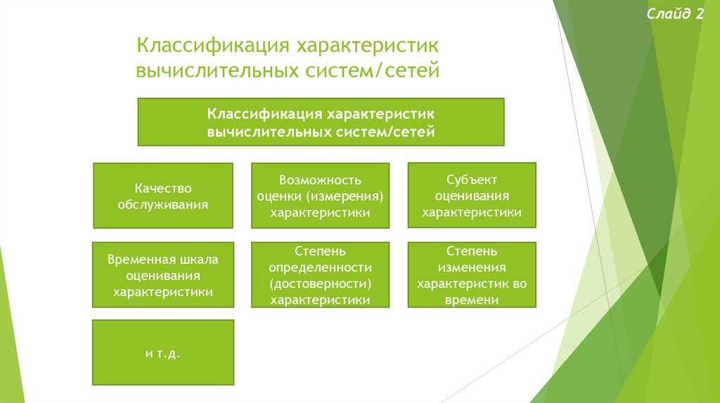 Охарактеризуйте классификацию. Характеристики вычислительных систем. Параметры характеристики вычислительной системы. Требования предъявляемые к современным вычислительным системам. Требования, предъявляемые к современным вычислительным сетям.