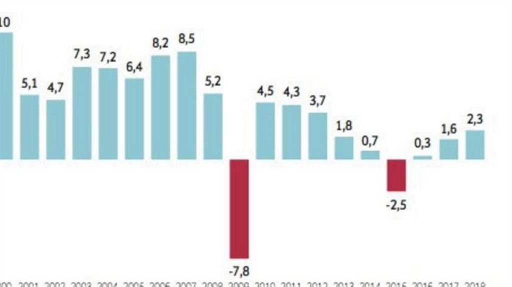 Рост ввп февраль. Рост ввп февраль. График кварталов 2023. Ввп и инфляция зависимость. Рост ввп февраль.