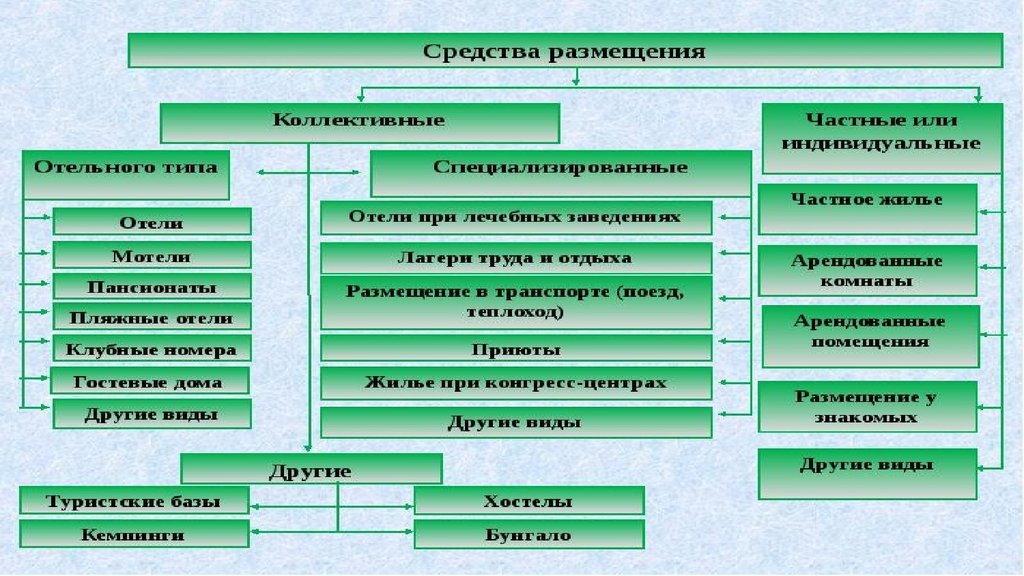 Типология водных объектов презентация