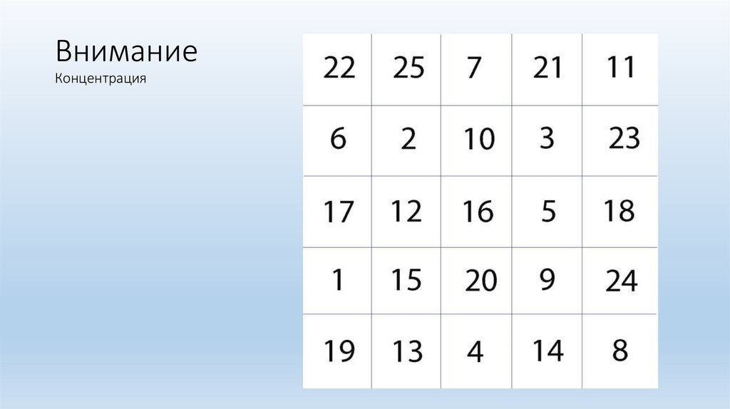 Внимание Концентрация