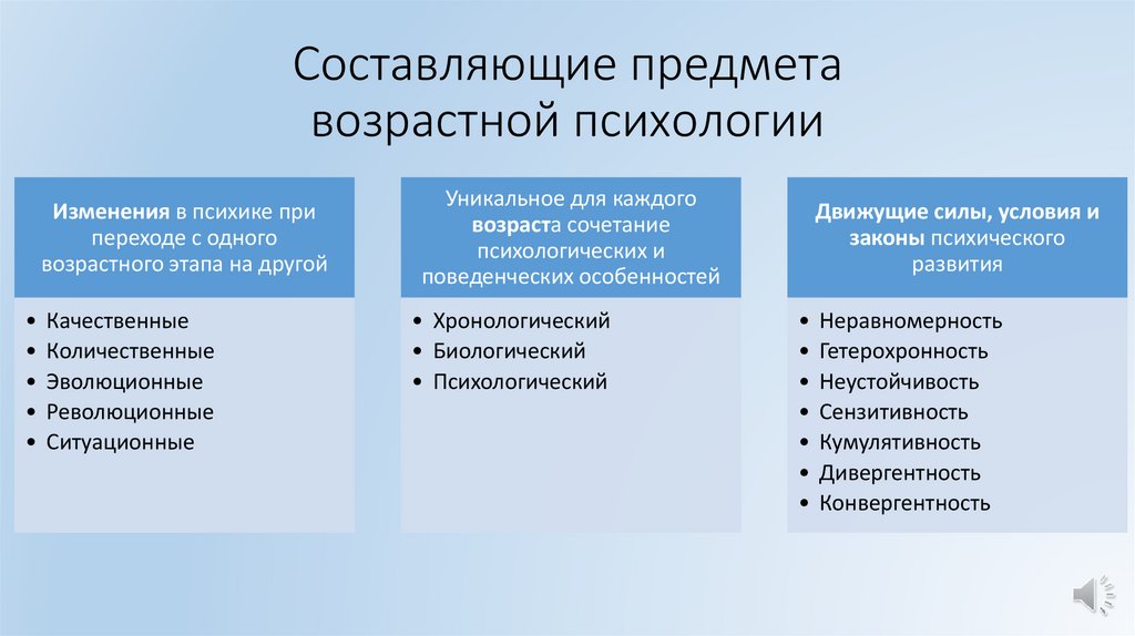 Разделы возрастной психологии