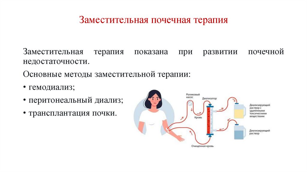 План сестринских вмешательств при остром гломерулонефрите