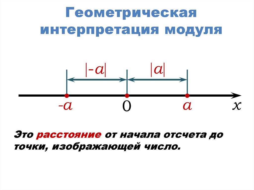 Изобразите числа геометрически. Геометрическая интерпретация. Геометрическая интерпретация действительных чисел. Геометрическая интерпретация ЗР. Геометрическая интерпретация множества действительных чисел.