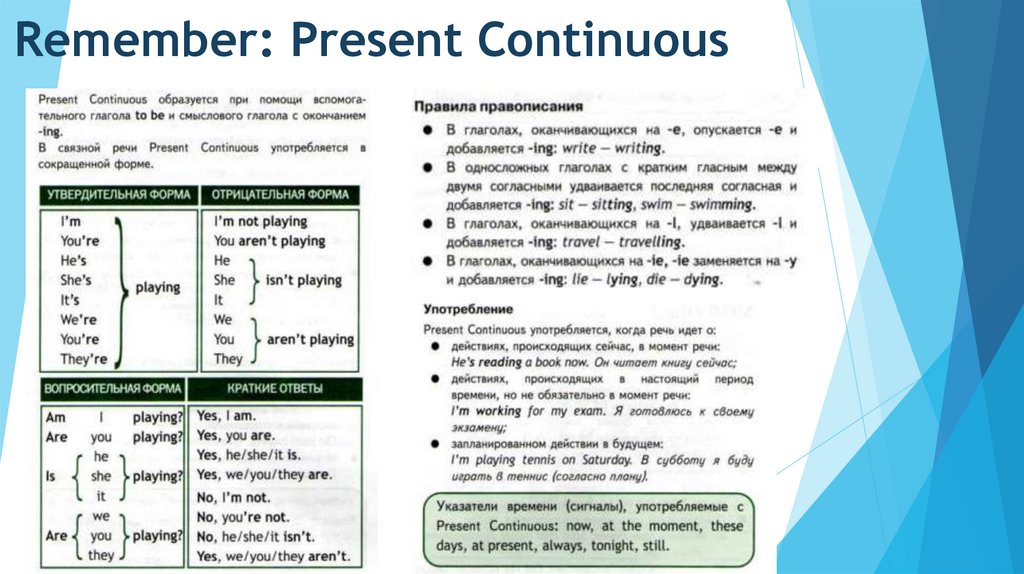 Present continuous утвердительная форма. Present Continuous правило. Present Continuous таблица. Правило образования present Continuous. Образование present Continuous таблица.