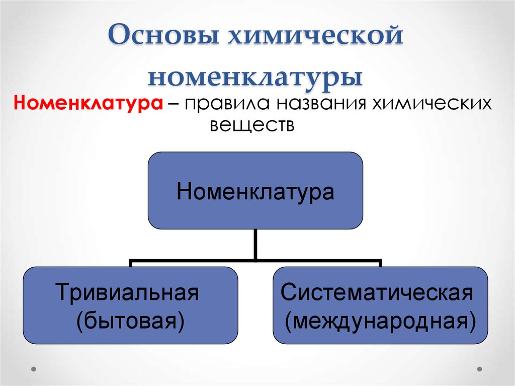 Химическая номенклатура