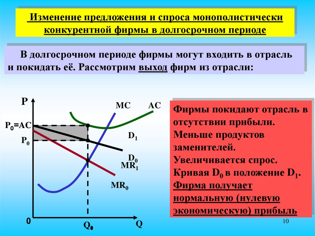 Теория монополистической конкуренции