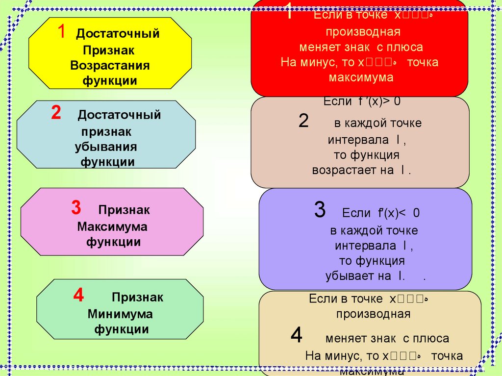 Признаки возрастания и убывания функции презентация