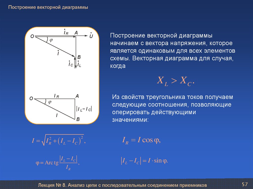 Тоэ векторная диаграмма