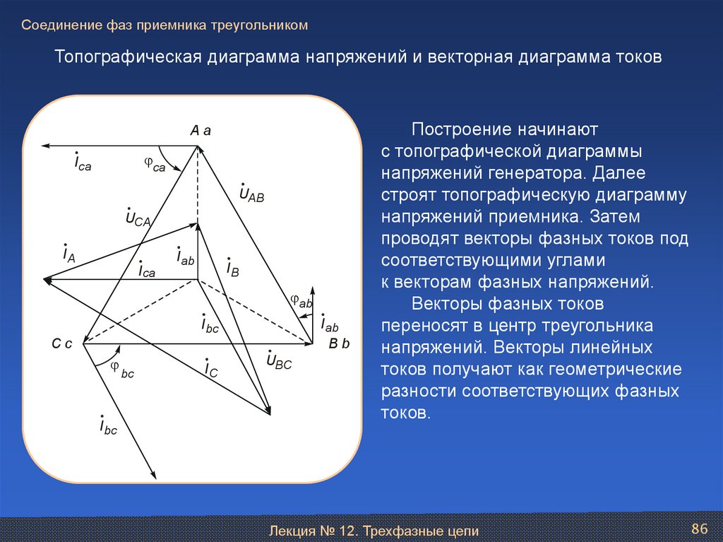 Топографическая диаграмма токов