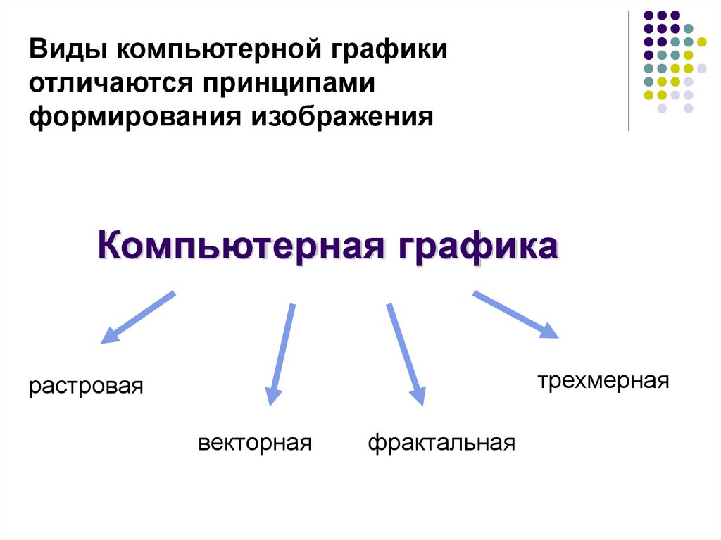 Виды изображений