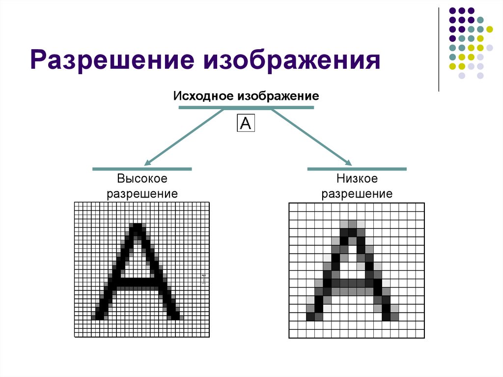 Размер растрового изображения единицы измерения. Разрешение изображения. Изображение высокого и низкого разрешения. Разрешение графического изображения. Разрешение растрового изображения.