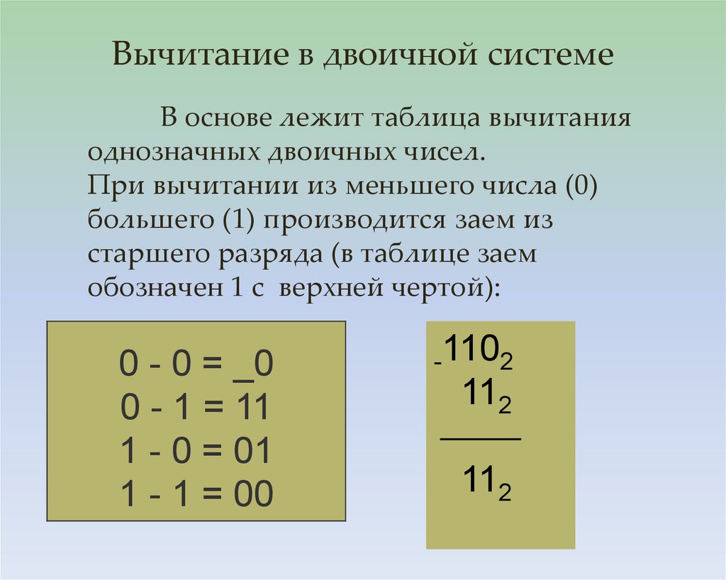 Сумма чисел в системе счисления