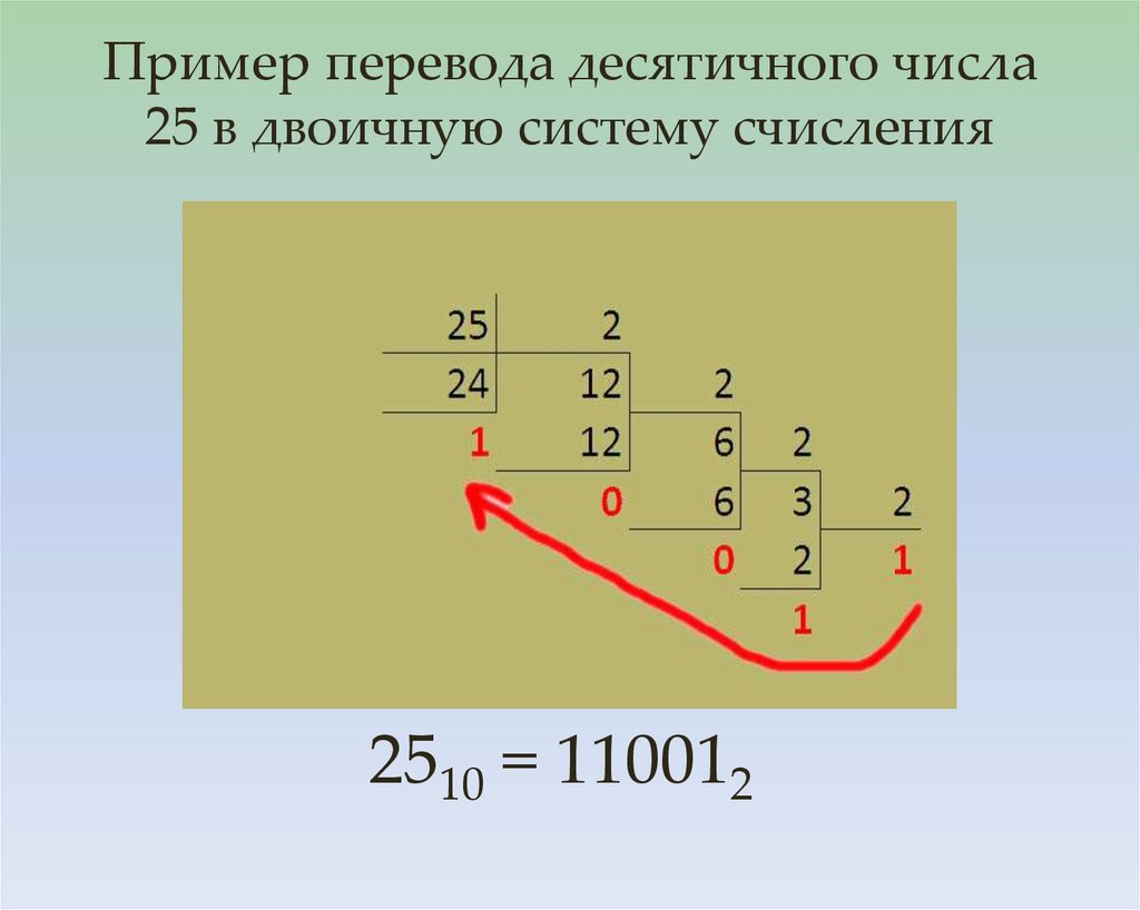 Перевести число 1101011 из двоичной в десятичную