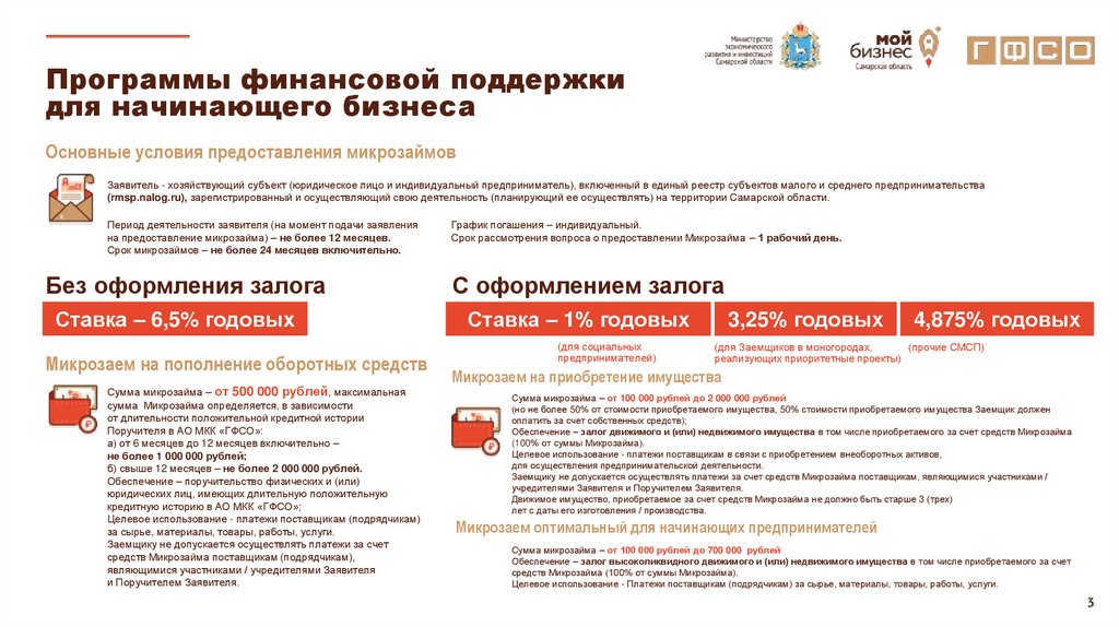 Акционерное общество микрокредитная компания ГФСО - презентация онлайн