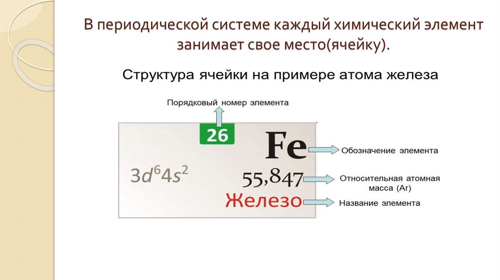 Каждый химический элемент