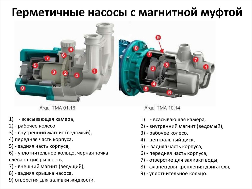 Уплотнения насосов. Виды уплотнений для насосов - презентация онлайн