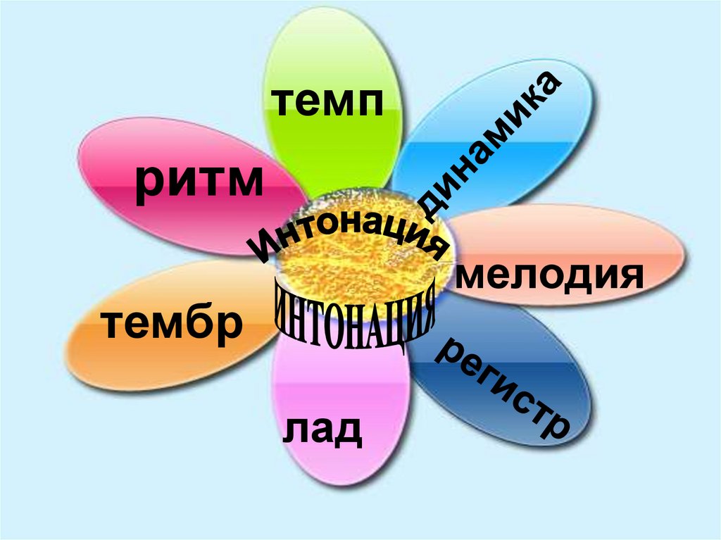 Волшебный цветик семицветик 2 класс презентация