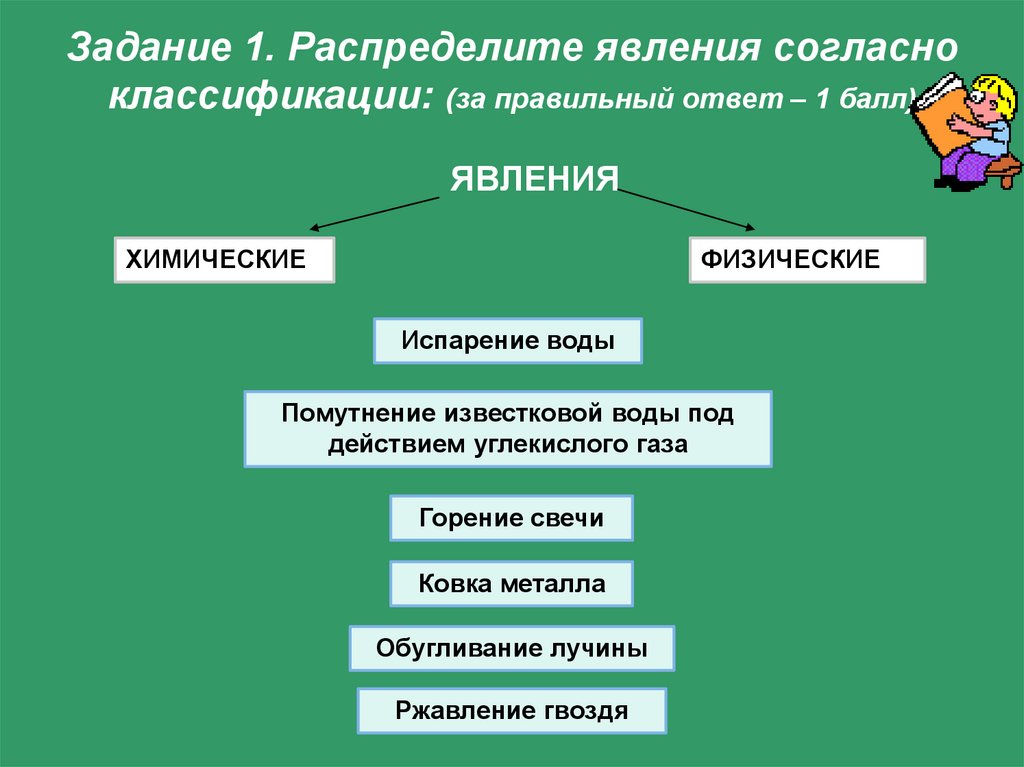 Химия первоначальные понятия