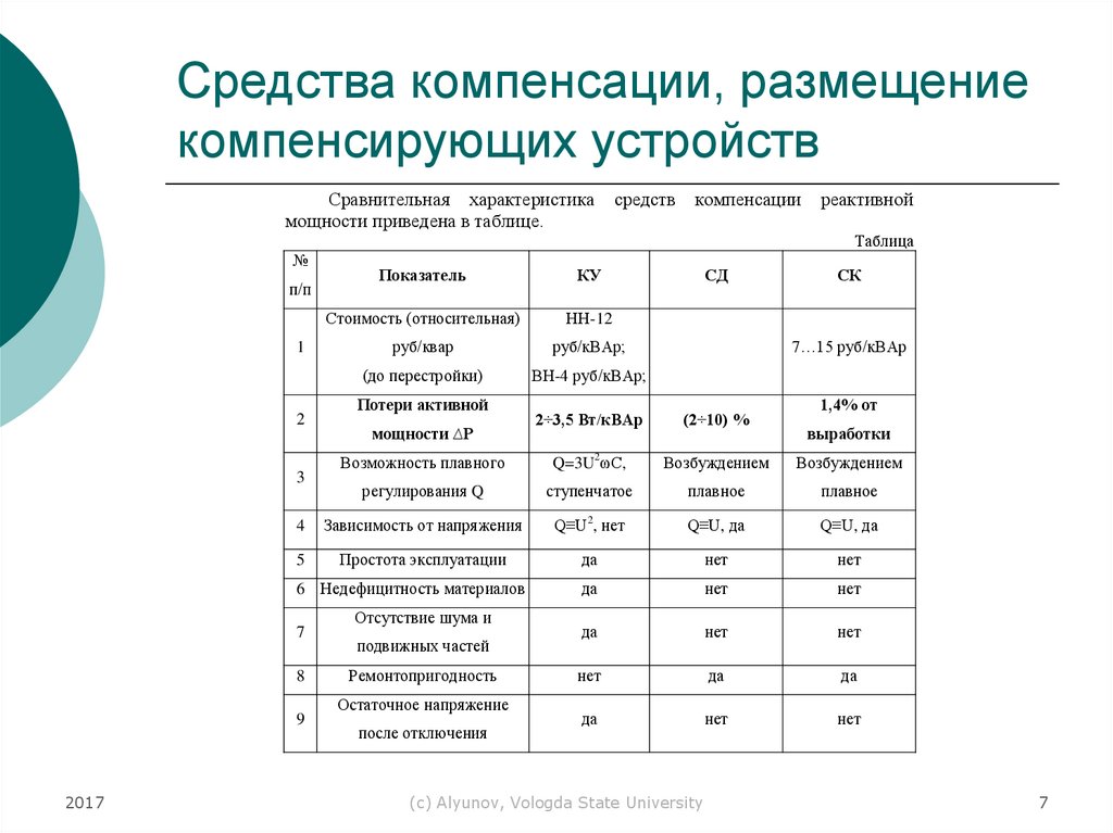 Компенсация средств