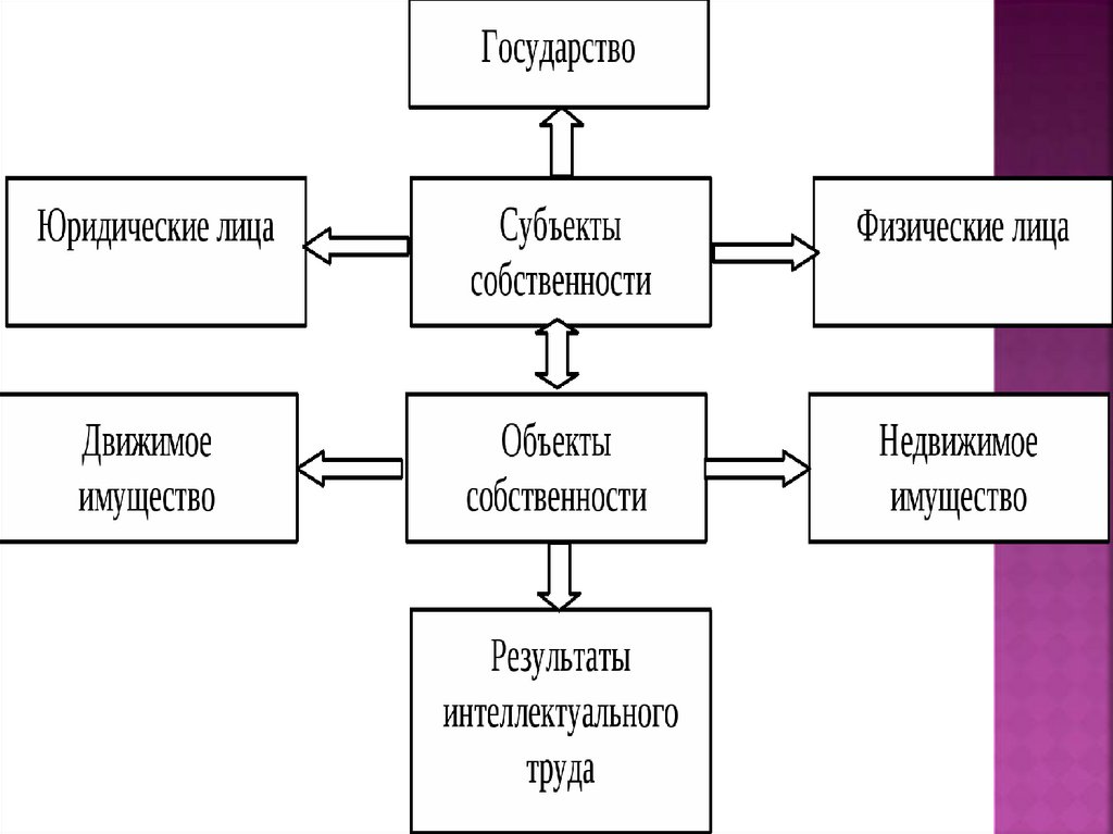 План основы предпринимательской деятельности