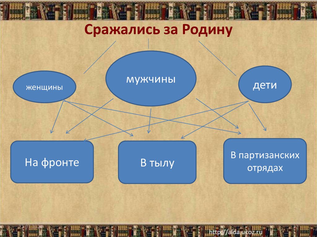 Презентация у классной доски