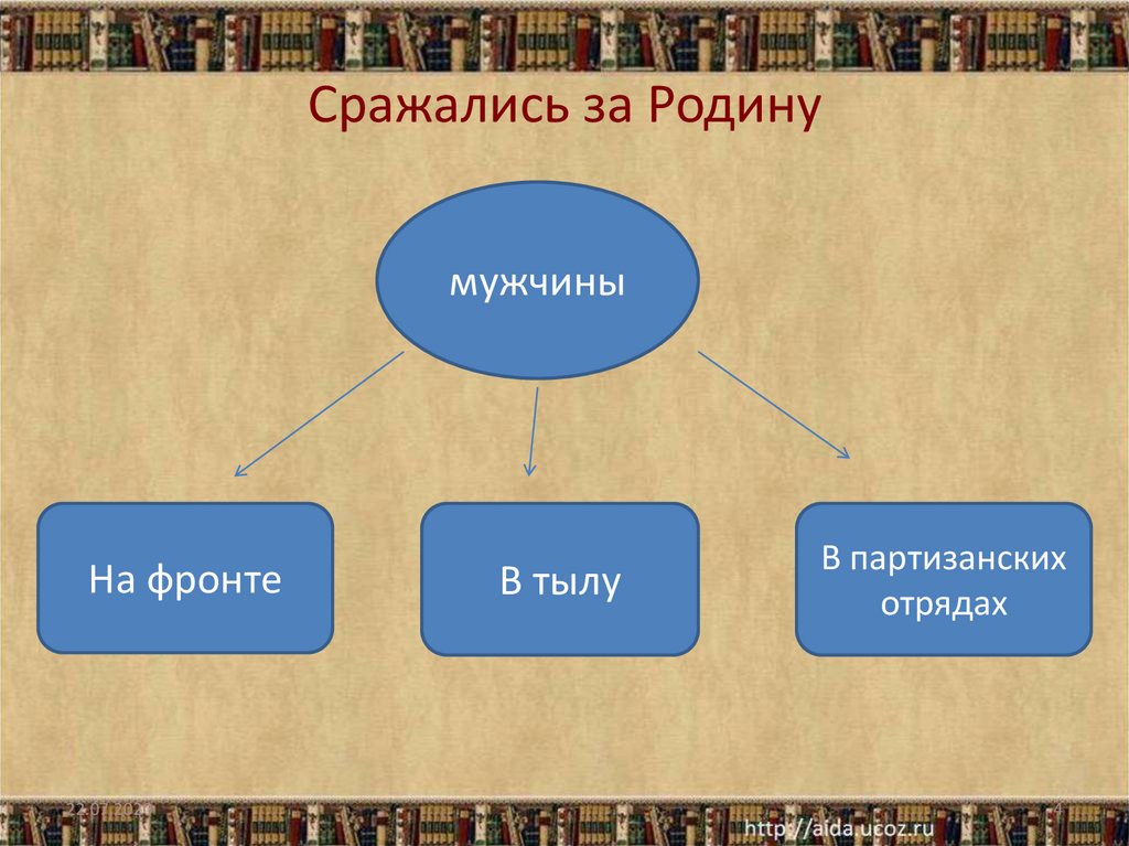 План рассказа у классной доски план