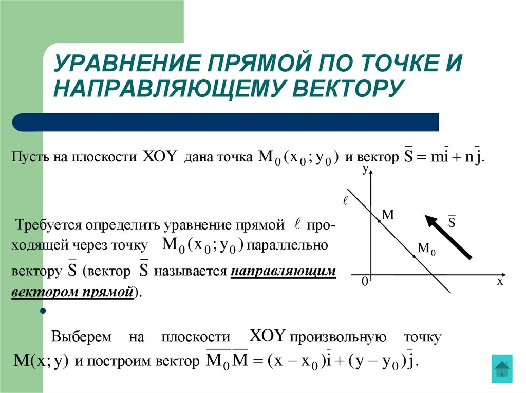 Составление уравнения прямой по рисунку