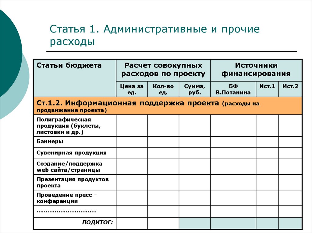 Статьи расходов для проекта