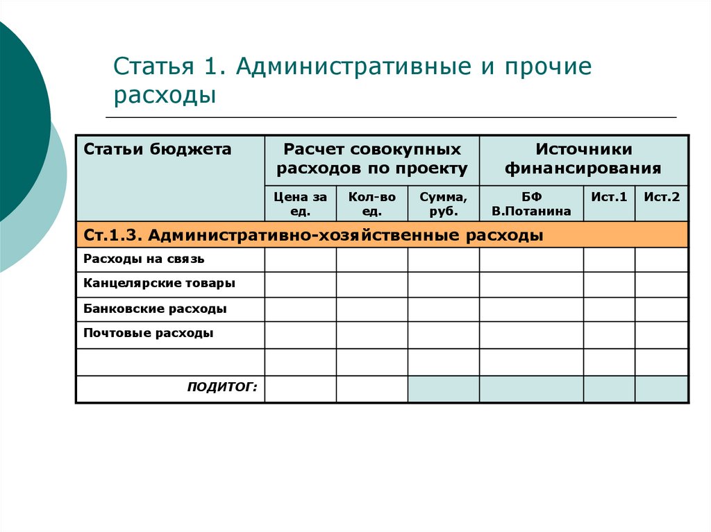 Управление стоимостью и финансированием проекта презентация