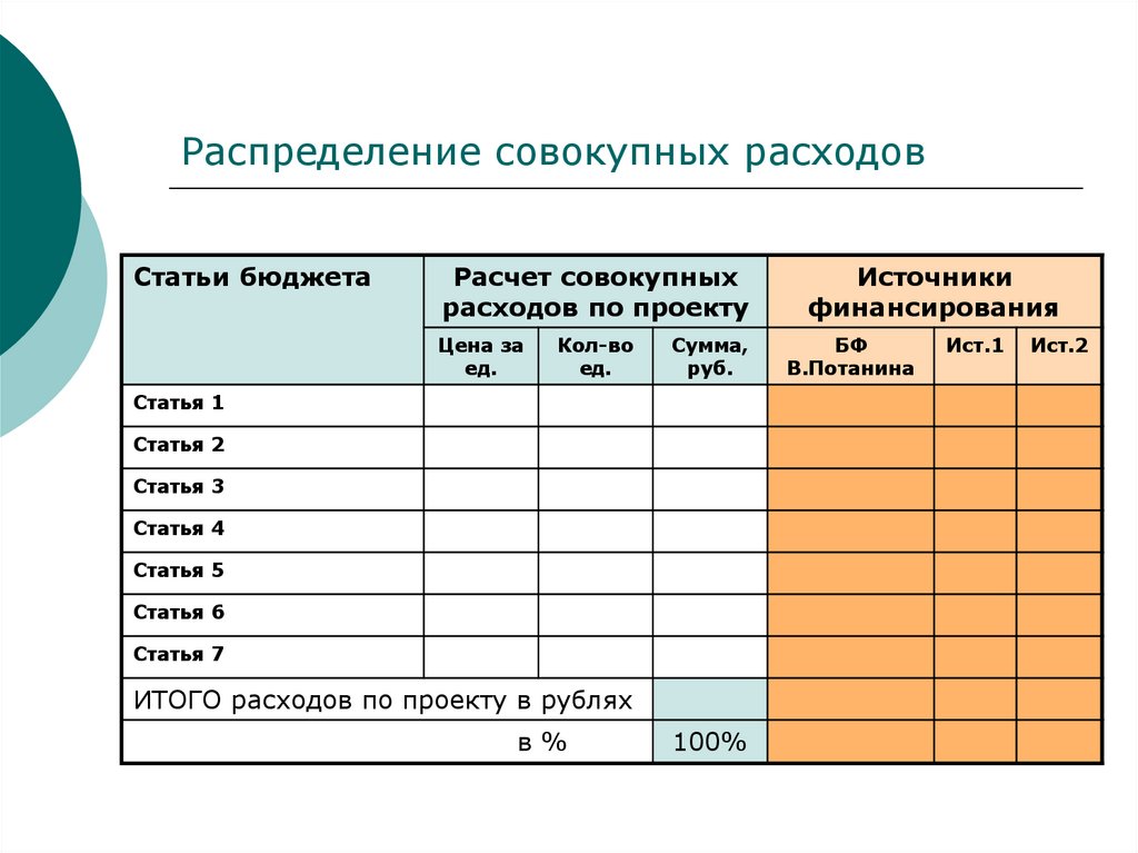 Управление стоимостью и финансированием проекта презентация