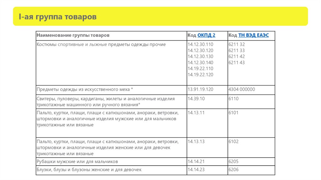 Окпд 2 комбинезон