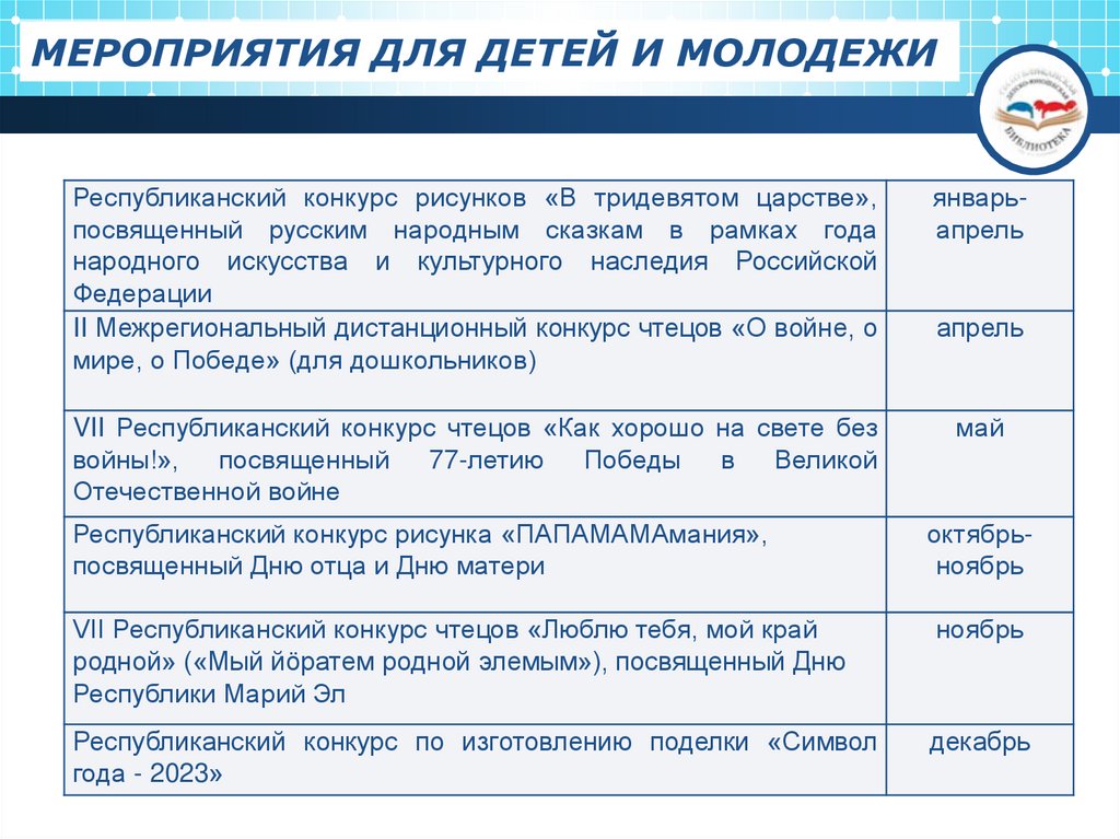 План работы библиотеки на 2022 год по месяцам массовые мероприятия в библиотеке