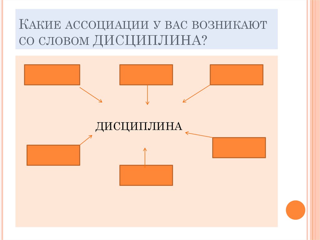 Ассоциации со словом проект