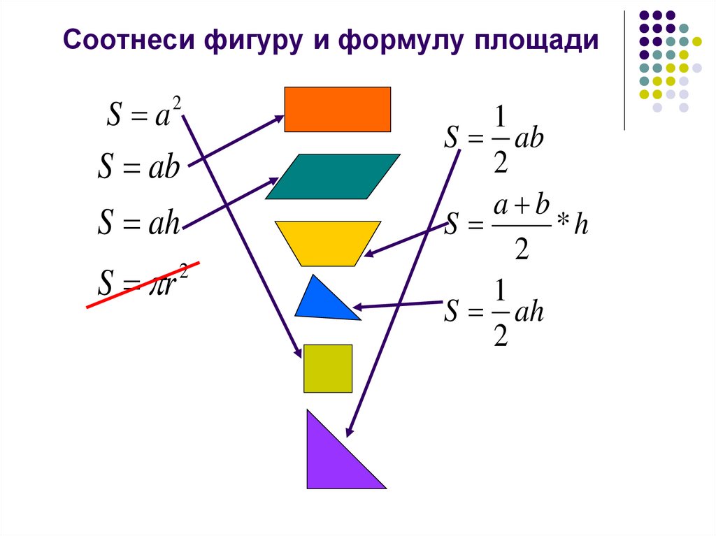 Соотнеси фигуру и формулу площади