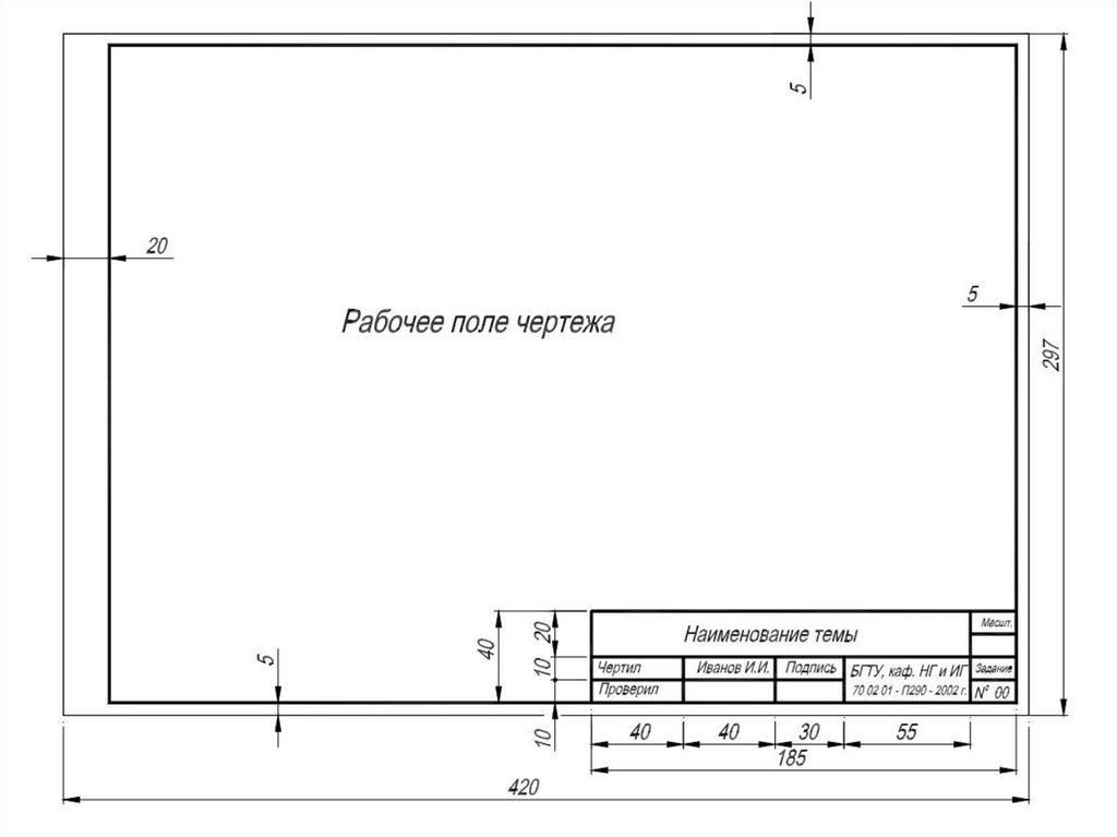 Рамка для черчения. Размер рамки для чертежа а4 по ГОСТУ. Размерная рамка чертежа а4. Размеры рамки для чертежа а2 горизонтальная. Рамка для чертежа а4 горизонтальная Размеры.