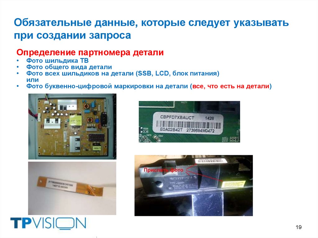 Обязательные данные, которые следует указывать при создании запроса