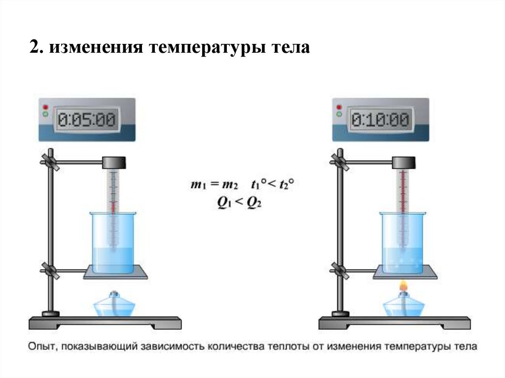 На рисунке показаны тела которые имеют различную начальную температуру тела