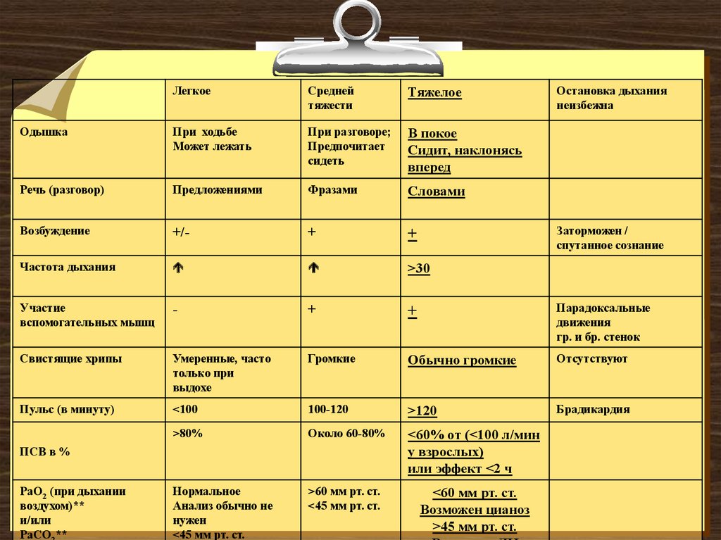 Степени контроля