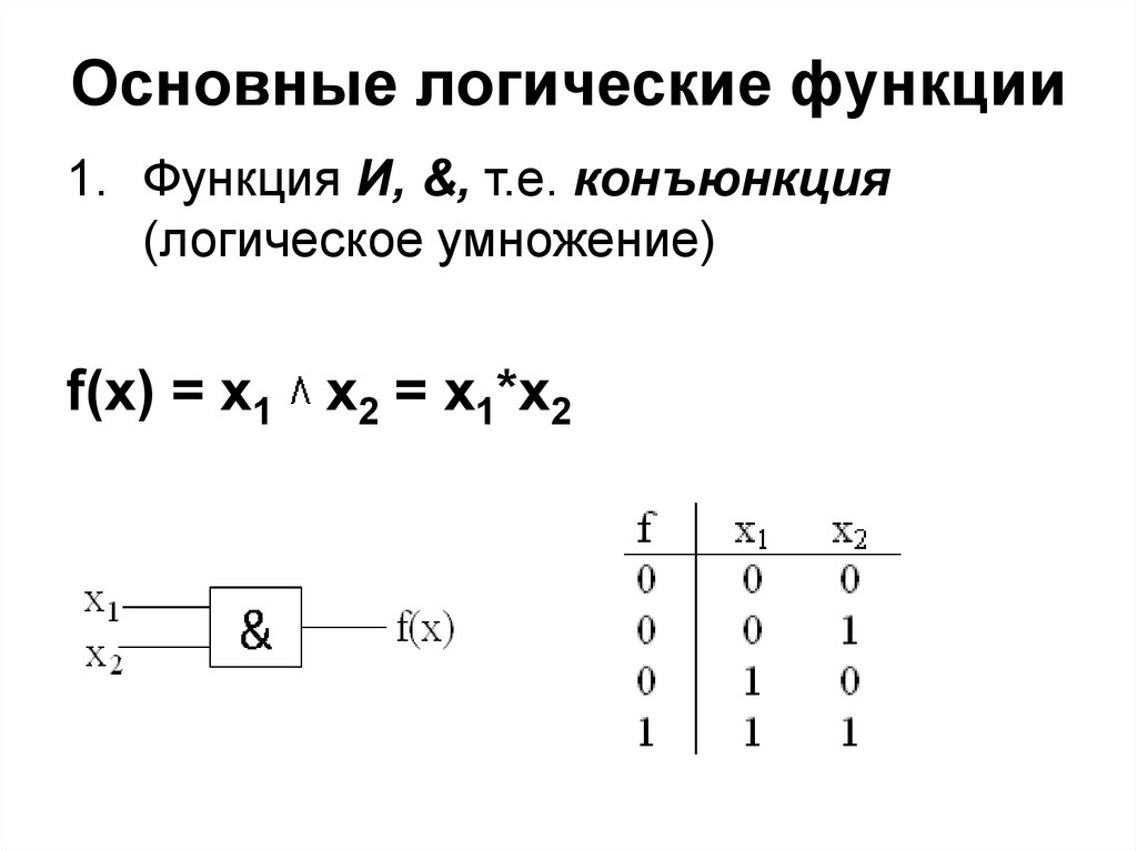 Основная логика. Основные булевы функции.