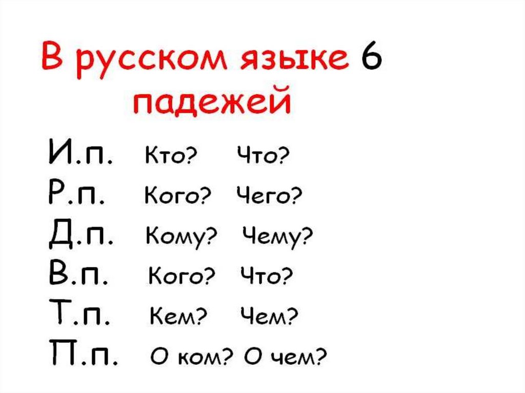 Морфологический разбор существительного ночь