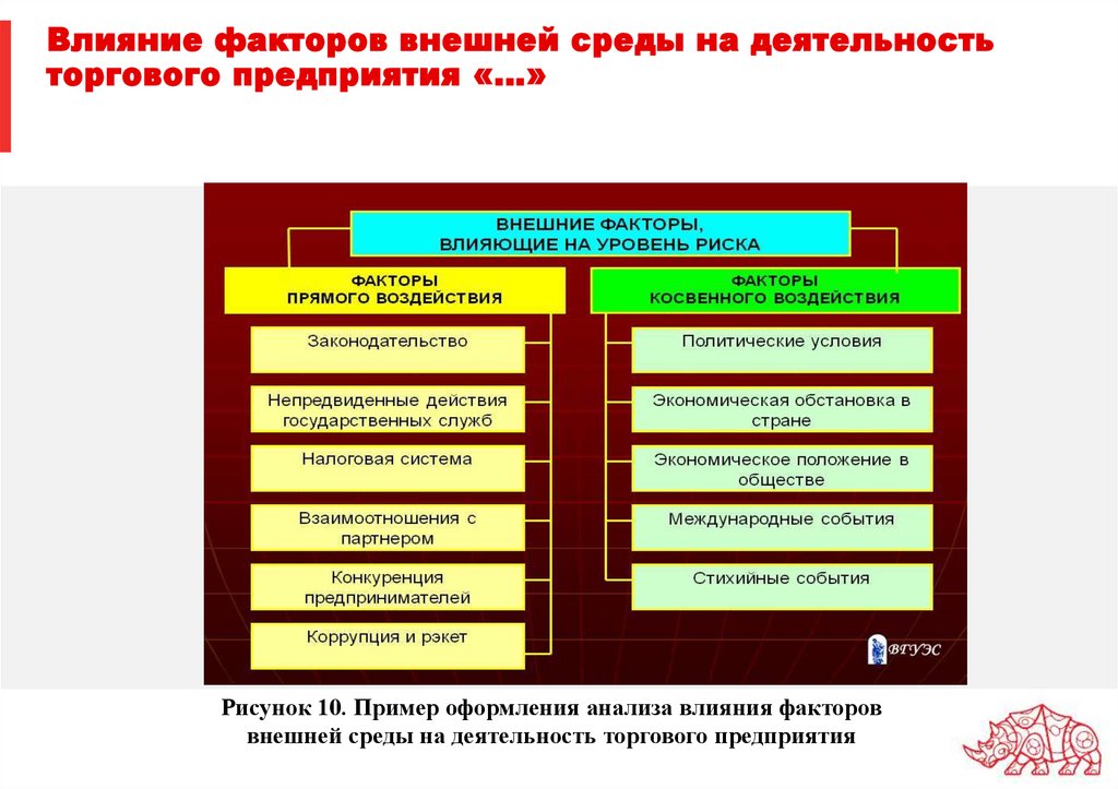 Отчет о прохождении практики синергия