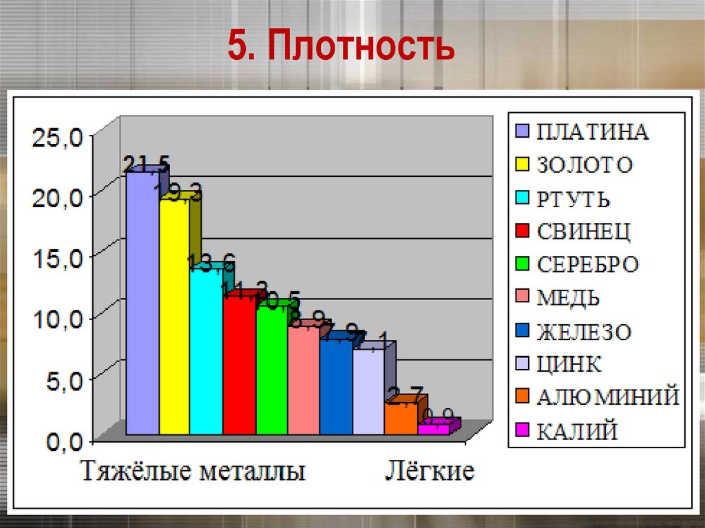 Диаграмма золото ртуть