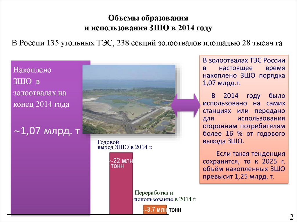 Объем образования