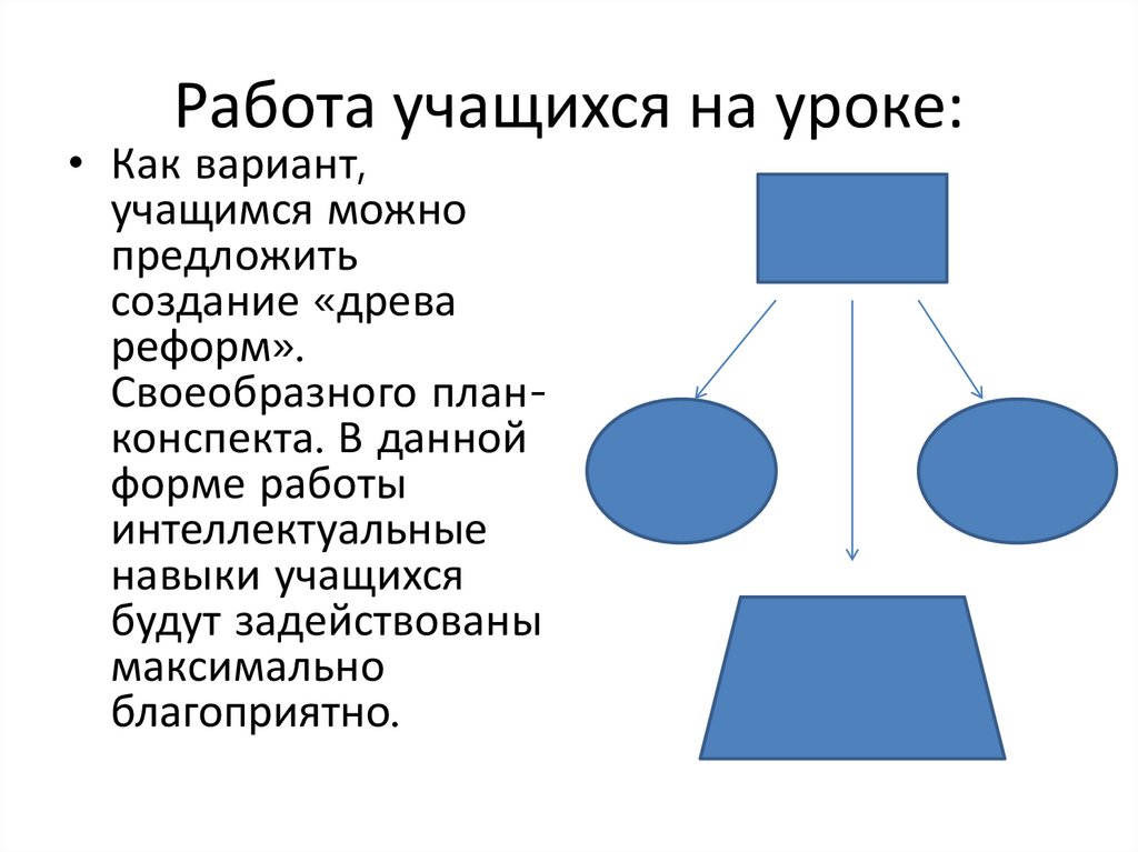 Работа учащихся на уроке: