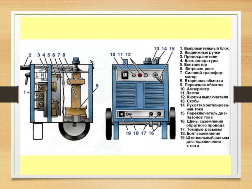 Источники питания для сварки презентация
