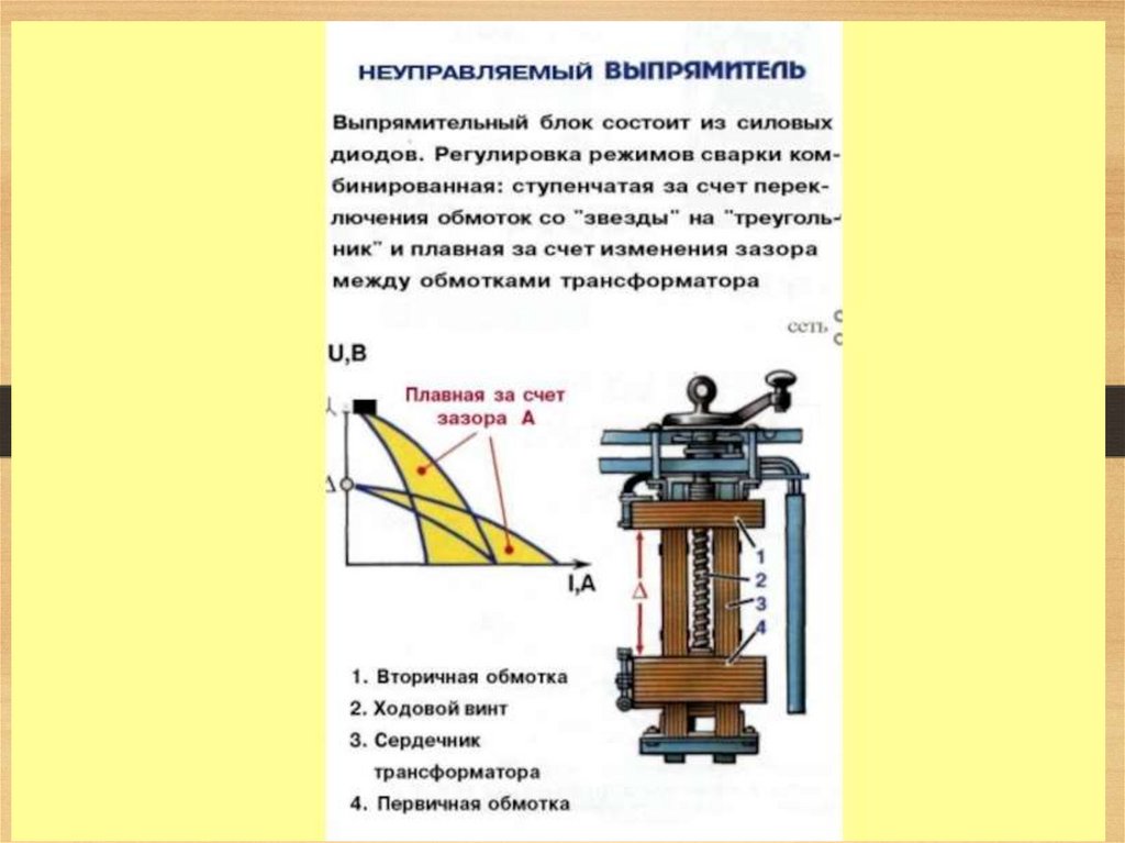 Источники питания для сварки презентация