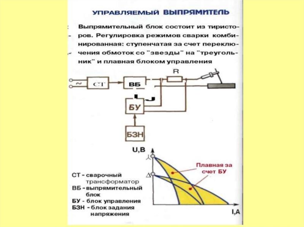 Источники питания для сварки презентация