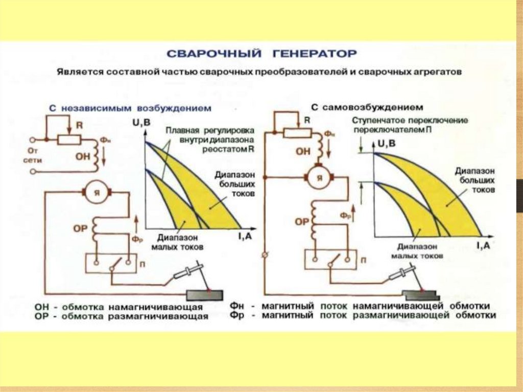 Источники питания для сварки презентация