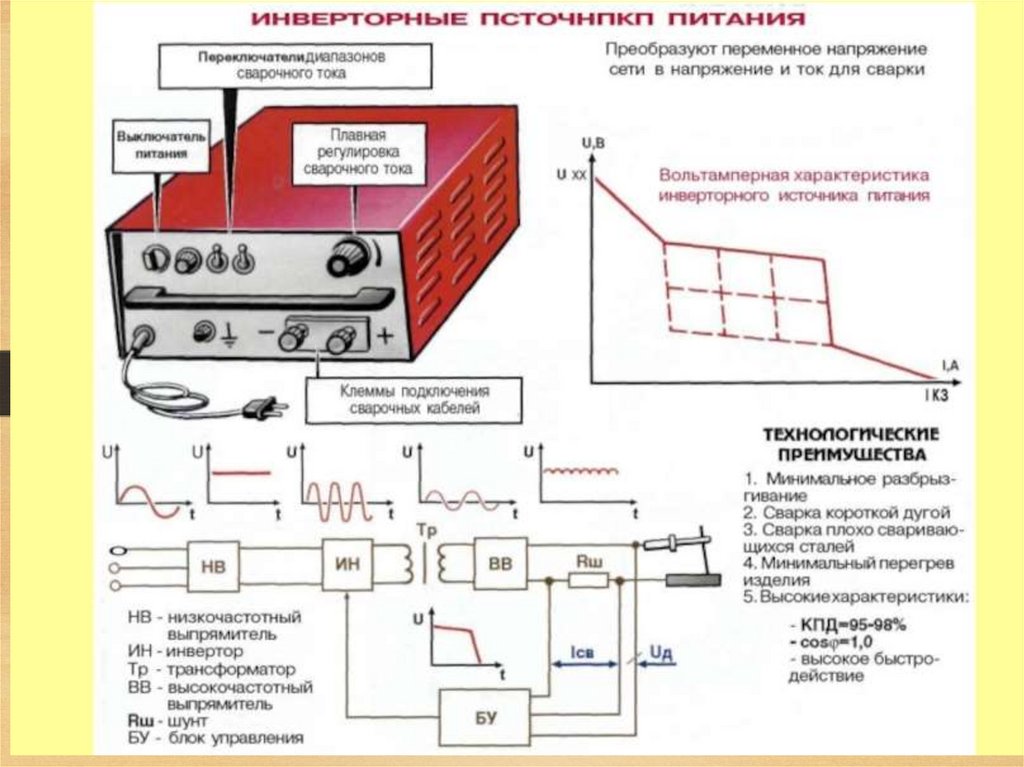 Презентация источники питания сварочной дуги